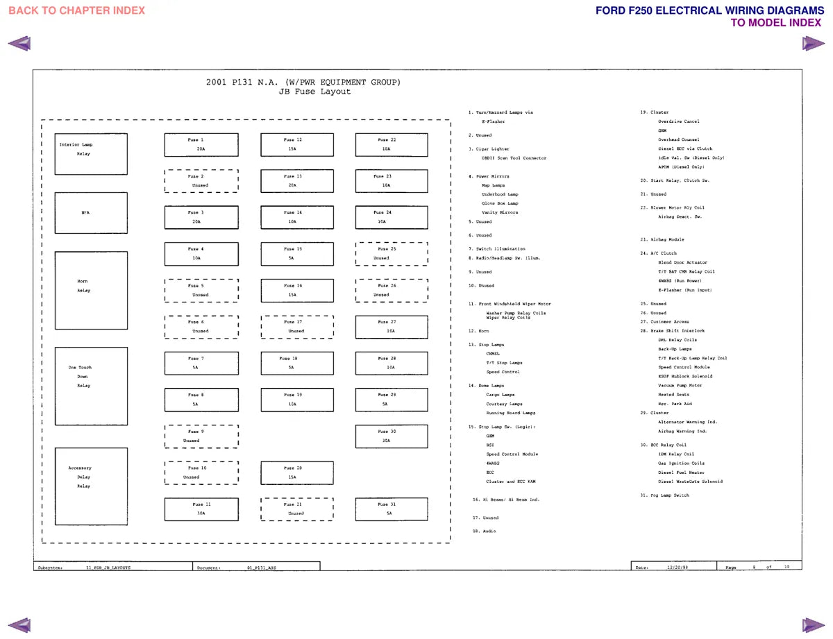 Esquema Elétrico F-250 e F-350 Super Duty (2002-2005) — página 2