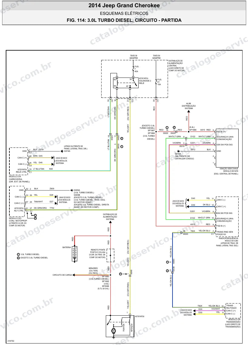 Diagrama elétrico Jeep Grand Cherokee 2014 — partida e carga