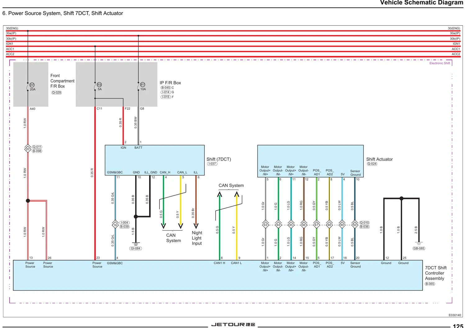Jetour X70 Plus — vista 4 do documento