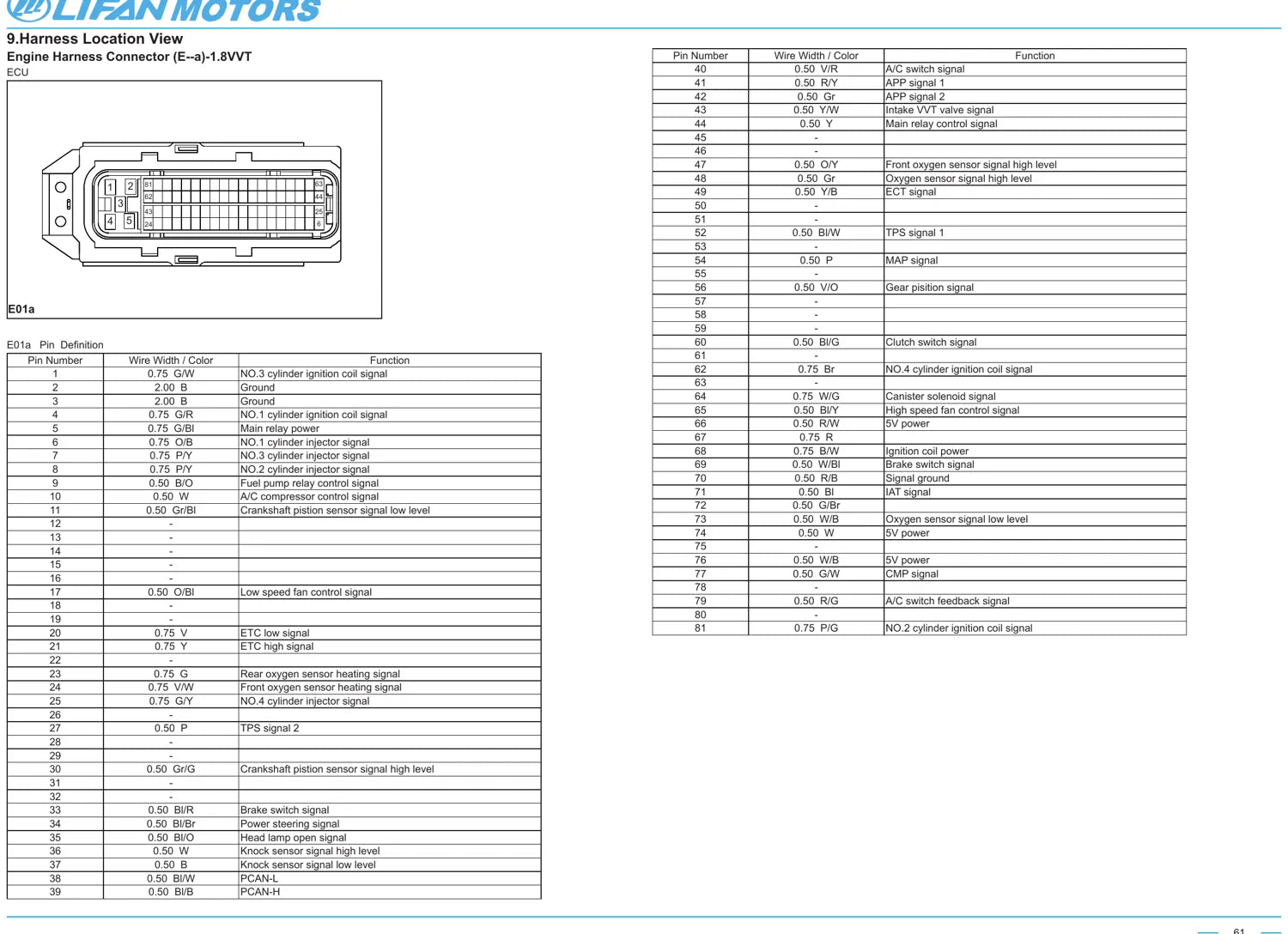 Lifan M7 — vista 2 do documento