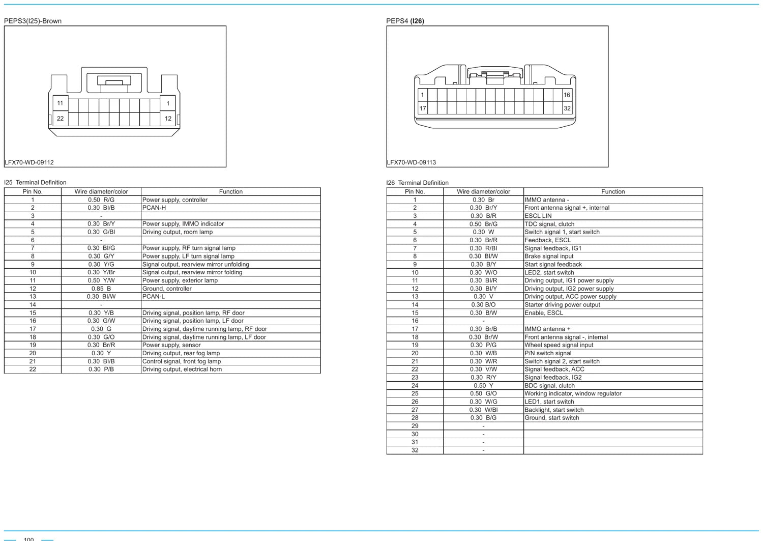 Lifan X70 — vista 4 do documento