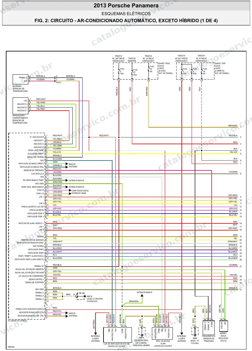 Diagrama elétrico Porsche Panamera 2013 — ar-condicionado