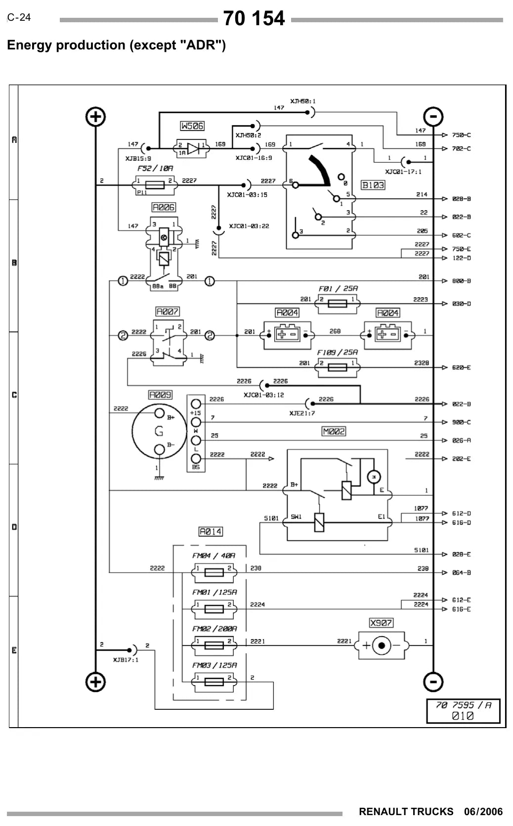 Esquema Elétrico Renault Trucks Premium DXi 11 e DXi 7 Euro 4 — amostra 1 de página interna do documento