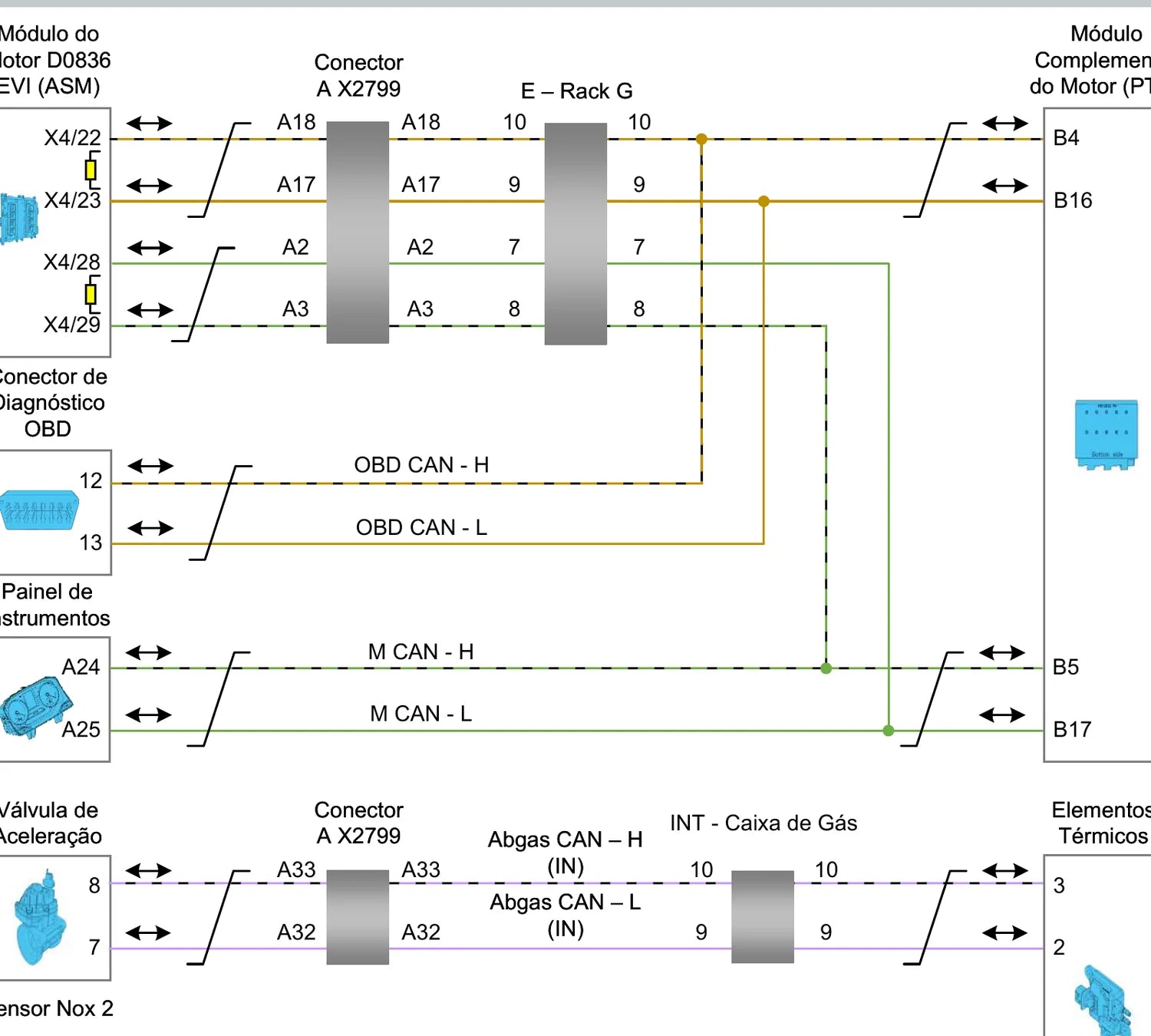 Folha de circuito do VW Constellation Euro 6 com redes CAN e conectores
