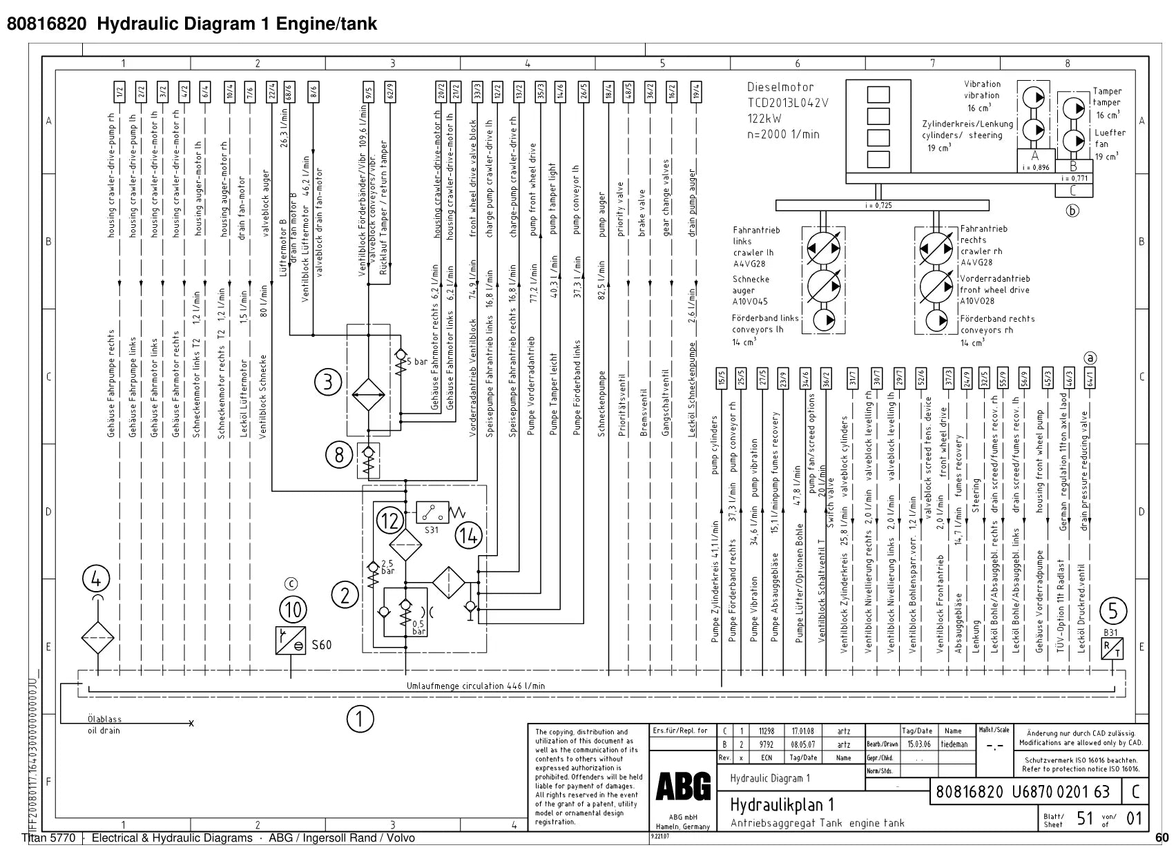 ABG Titan 5770 Ingersoll Rand — diagrama 1