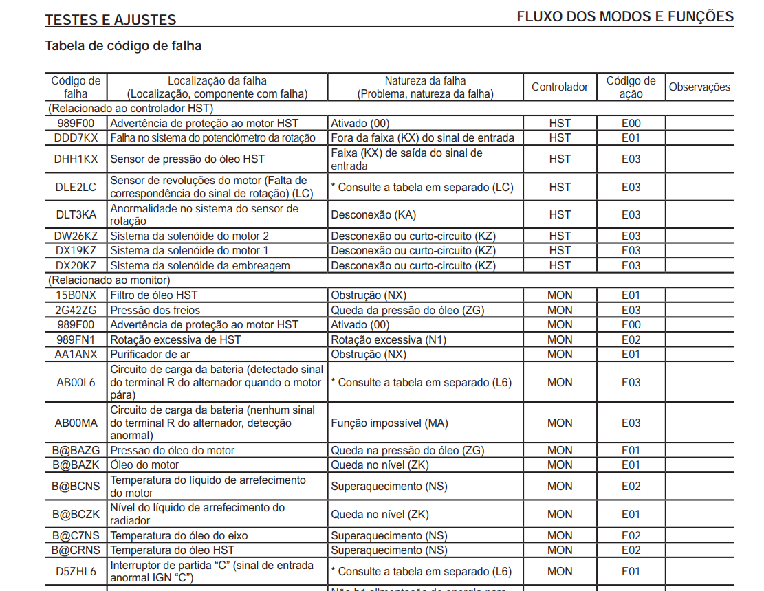Manual De Serviços Pá Carregadeira Komatsu Wa 200-5