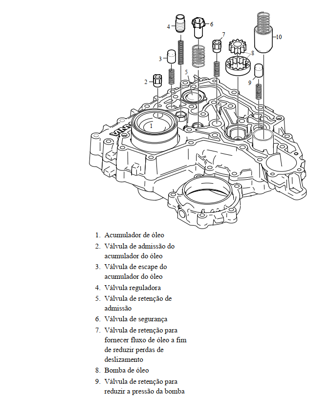Manual de Serviço Câmbio Scania GR/S/O 875R — GRS895 — GRS905 — GRS925 — GRS926R | Caixa de Câmbio Scania