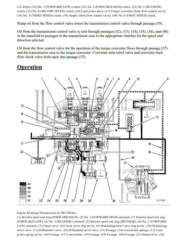 Manual de Serviço Caterpillar - 938F - Carregadeira De Rodas (Inglês) PDF