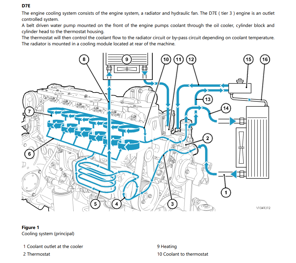 manual de serviço Volvo G940 motoniveladora - documentação do lâmina e sistema de articulação