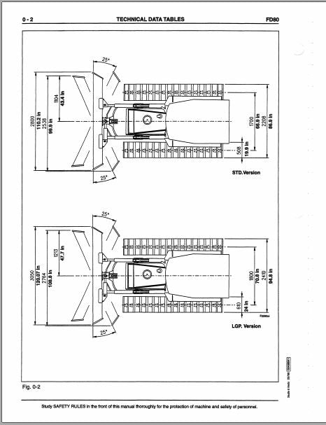Manual de Serviço Fiat FD80 Hydrostatic Crawler Dozer 03.98