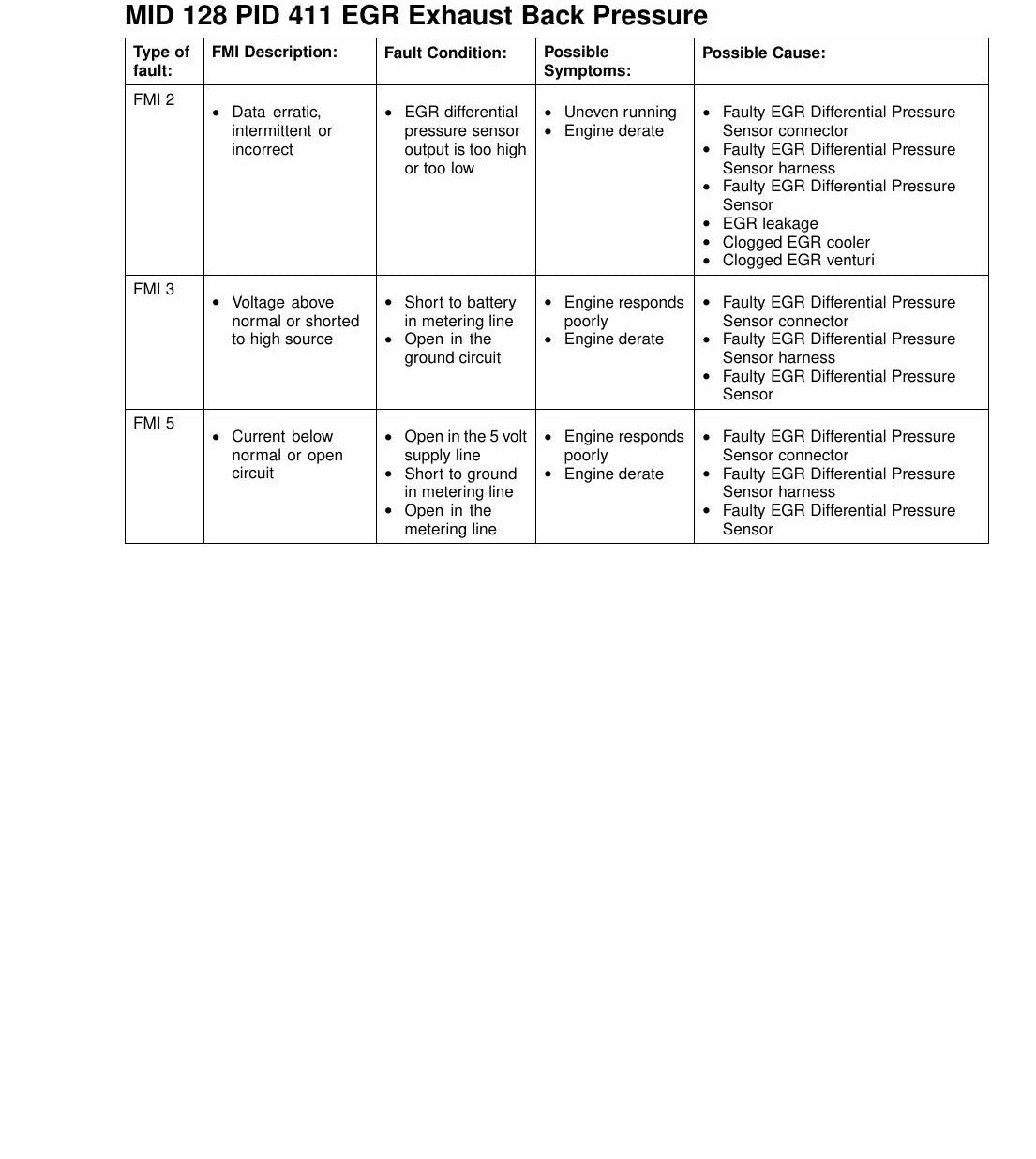 Guia de Códigos de Falha Volvo VN VHD VT Emissões 2007 (Caminhões) - página estratégica 1