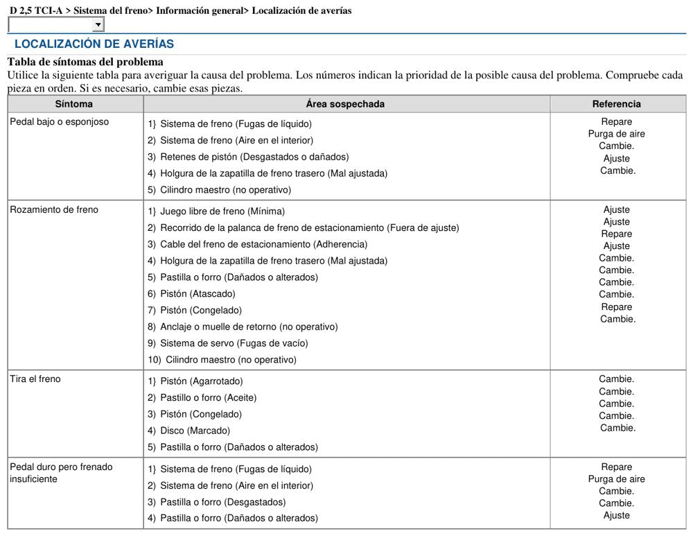 Manual de Serviço Hyundai H1 2007-2018 (Espanhol)