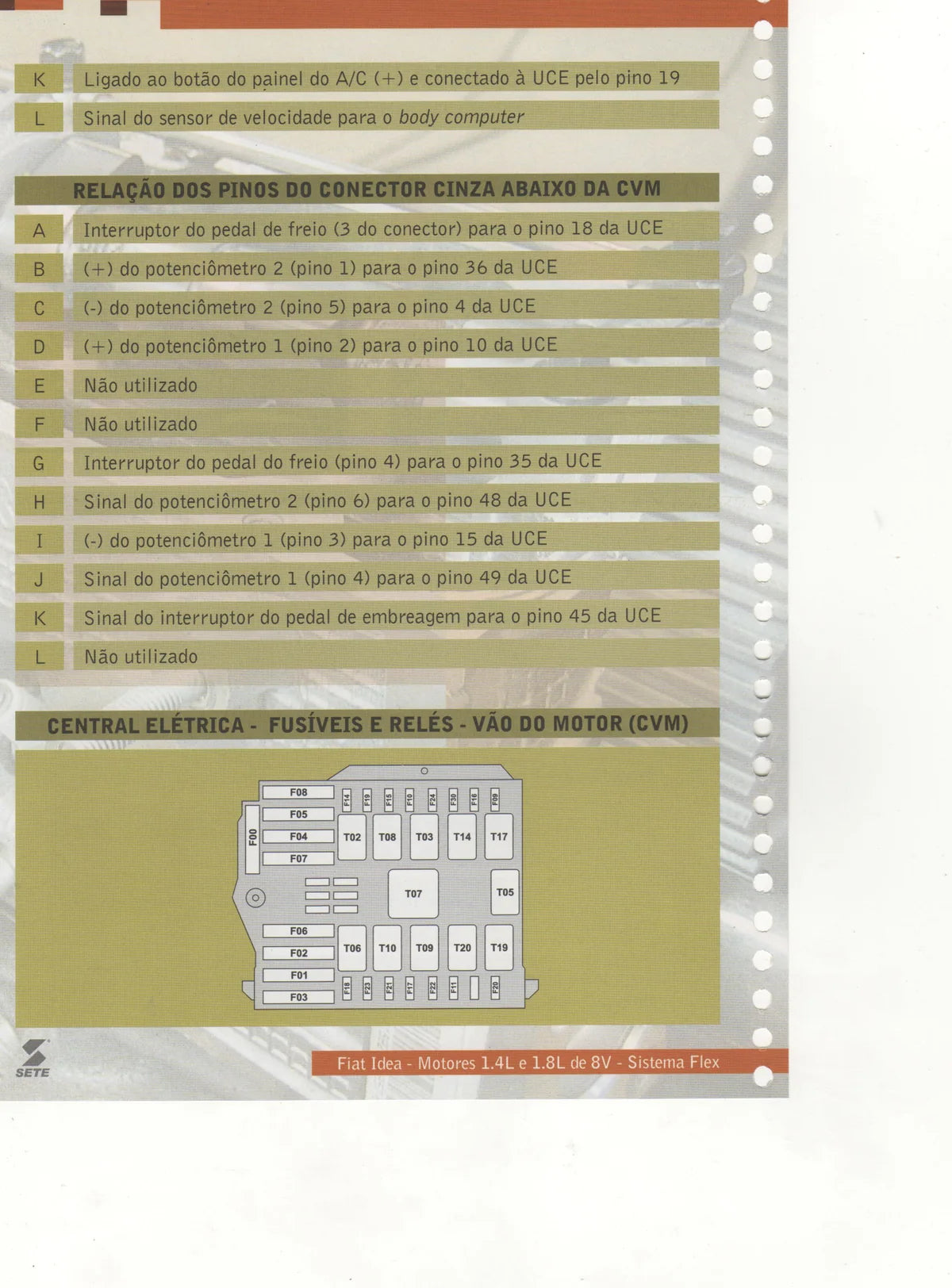 Fiat Idea 1.4 / 1.8 8V Flex — página técnica 1