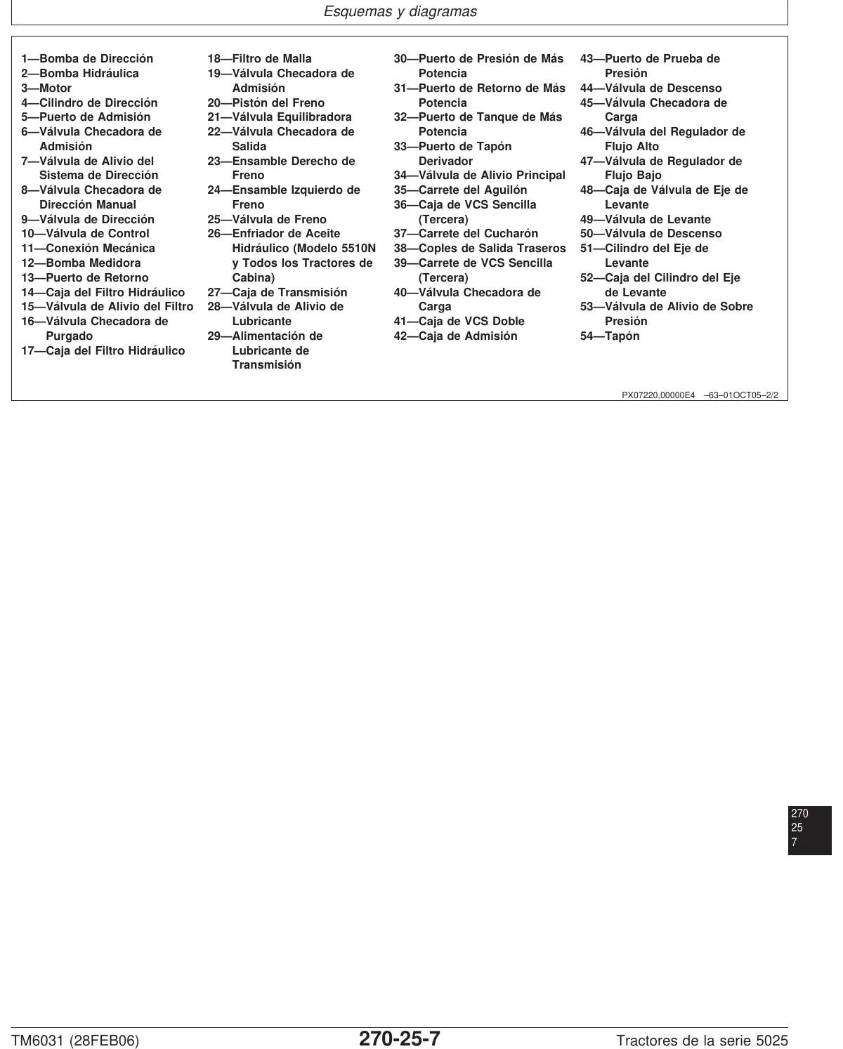 Manual Técnico John Deere 5425 · 5625 · 5725 — tabela/esquema técnico (página interna do PDF)