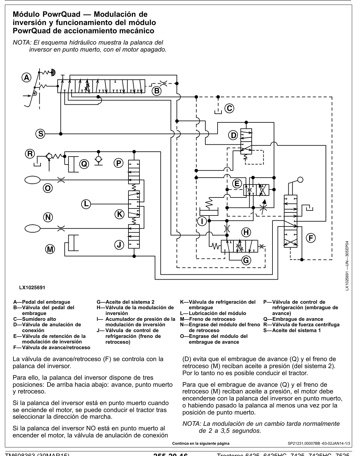 Manual Técnico John Deere 6425 · 7425 · 7525 — diagrama técnico (página interna do PDF)