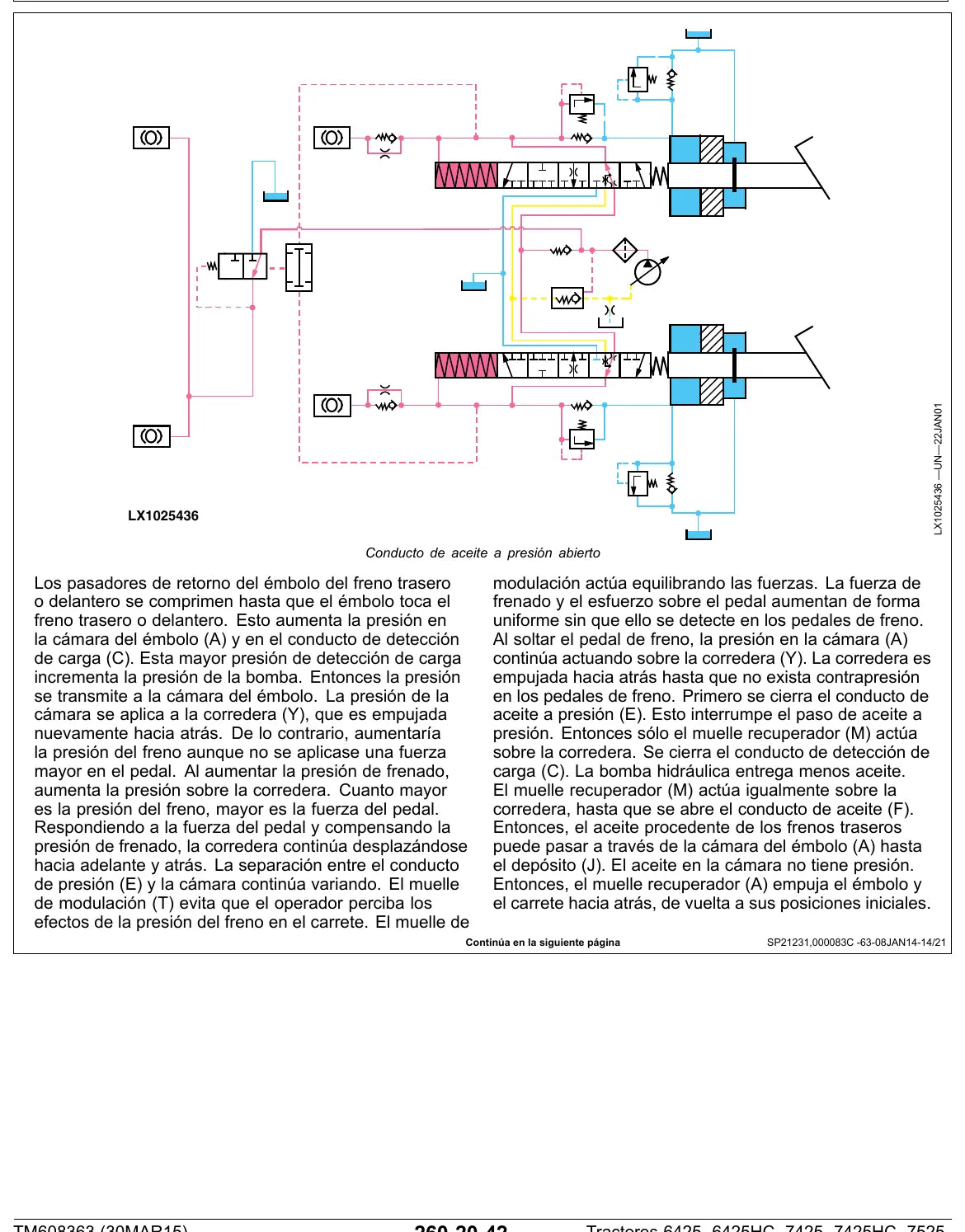 Manual Técnico John Deere 6425 · 7425 · 7525 — tabela/esquema técnico (página interna do PDF)