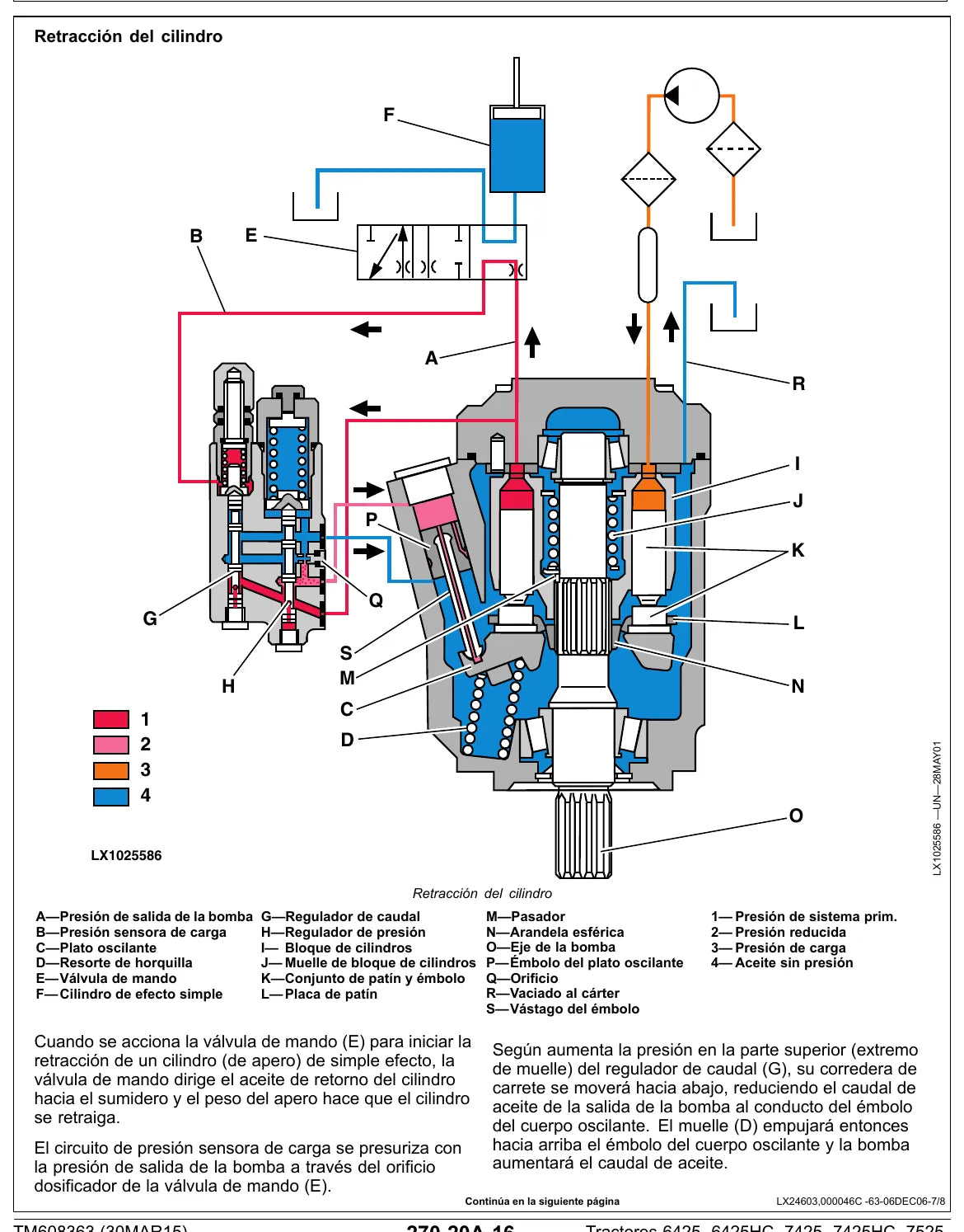 Manual Técnico John Deere 6425 · 7425 · 7525 — figura de reparo (página interna do PDF)