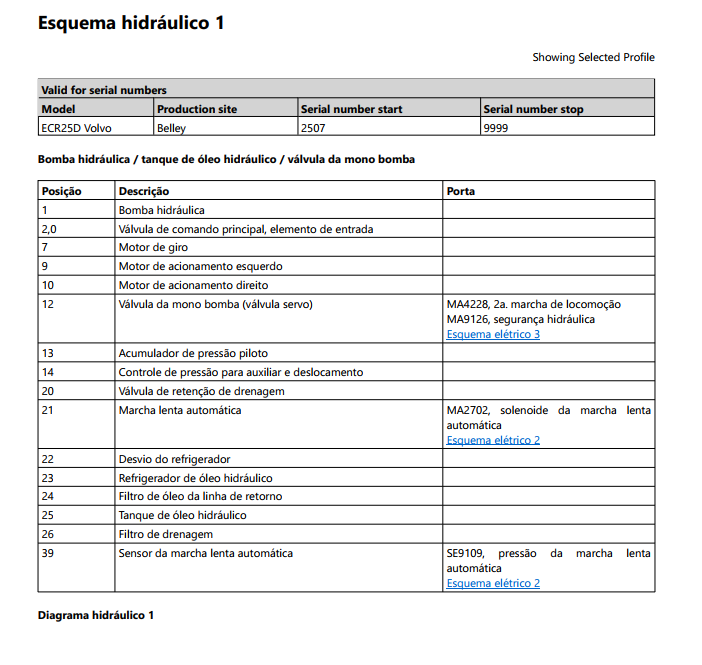 manual de oficina Volvo ECR25D escavadeira - página interna sobre sistema hidráulico e bombas