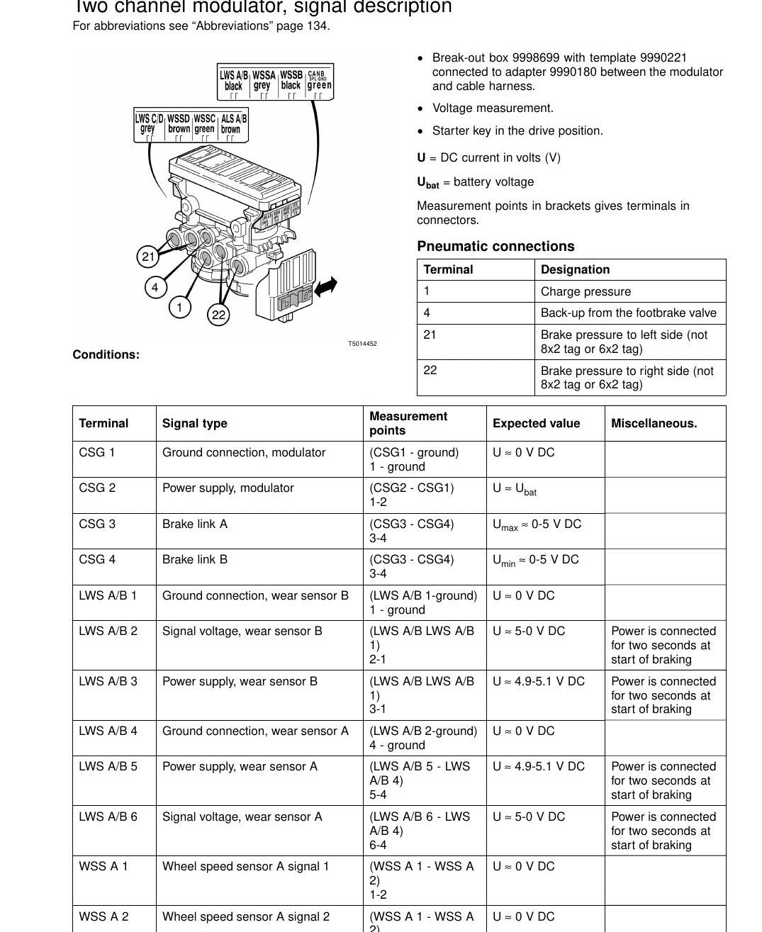 Lista de Códigos de Falha Volvo EBS Gen3 MID 136 Sistema de Freios (Caminhões) - página estratégica 2