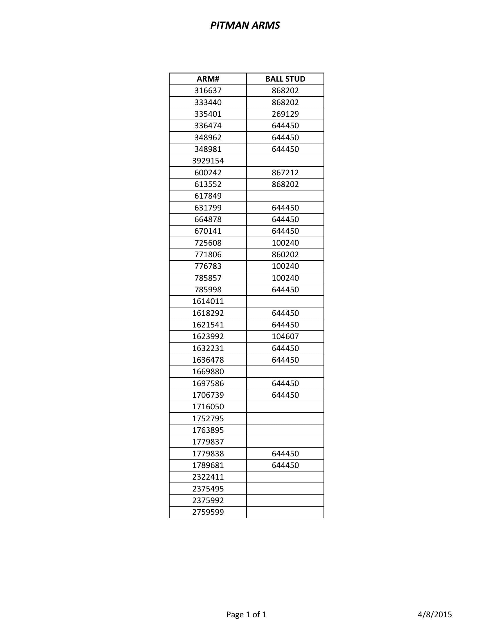Lista de Referência de Peças Peça Avulsa Clark Peça avulsa genérica - Braços Pitman, tabela de referência cruzada com Ball Studs, não específica de um único modelo de máquina (Pitman Arms) - página interna