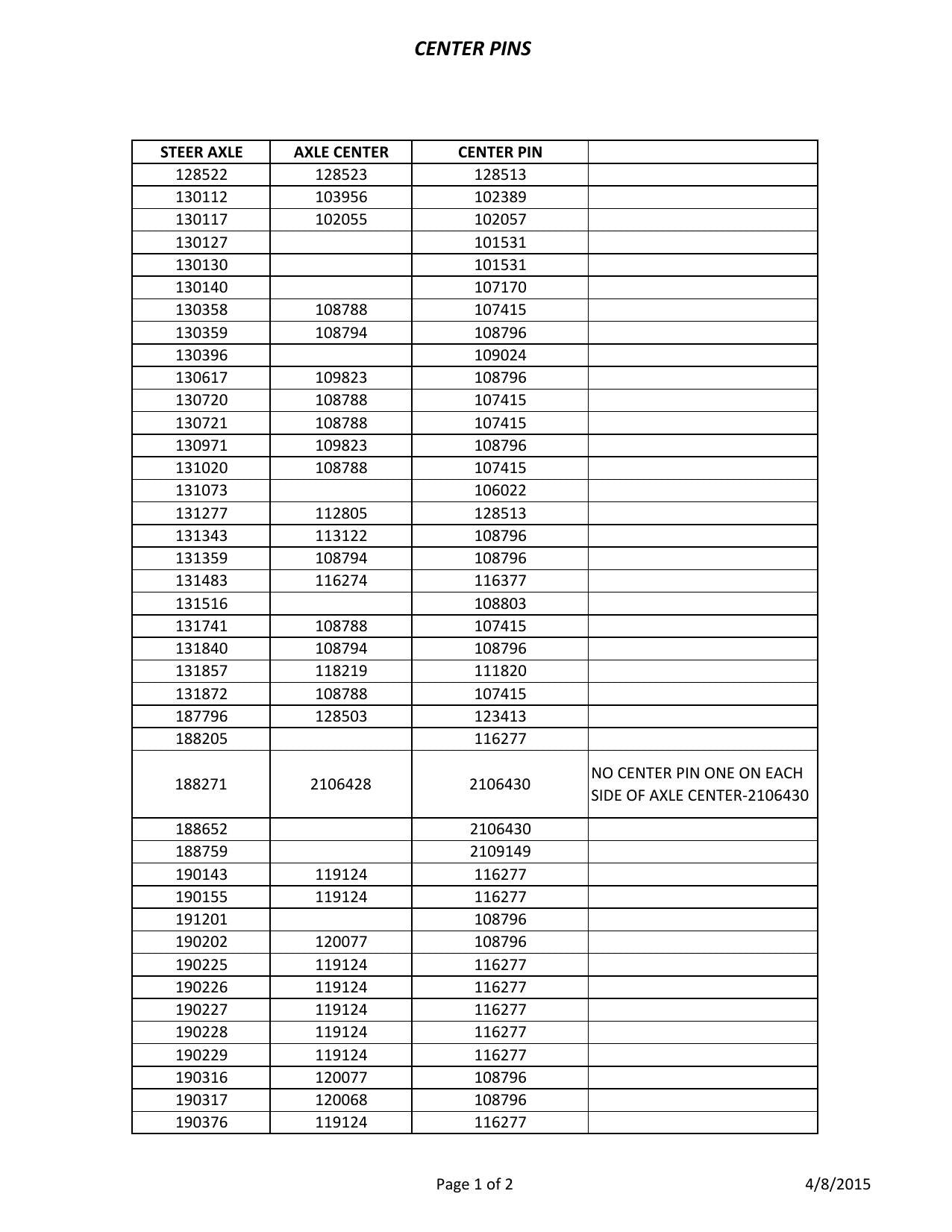 Lista de Referência de Peças Peça Avulsa Clark Peça avulsa genérica - Pinos Centrais para diversos eixos direcionais Clark (Center Pins) - página interna