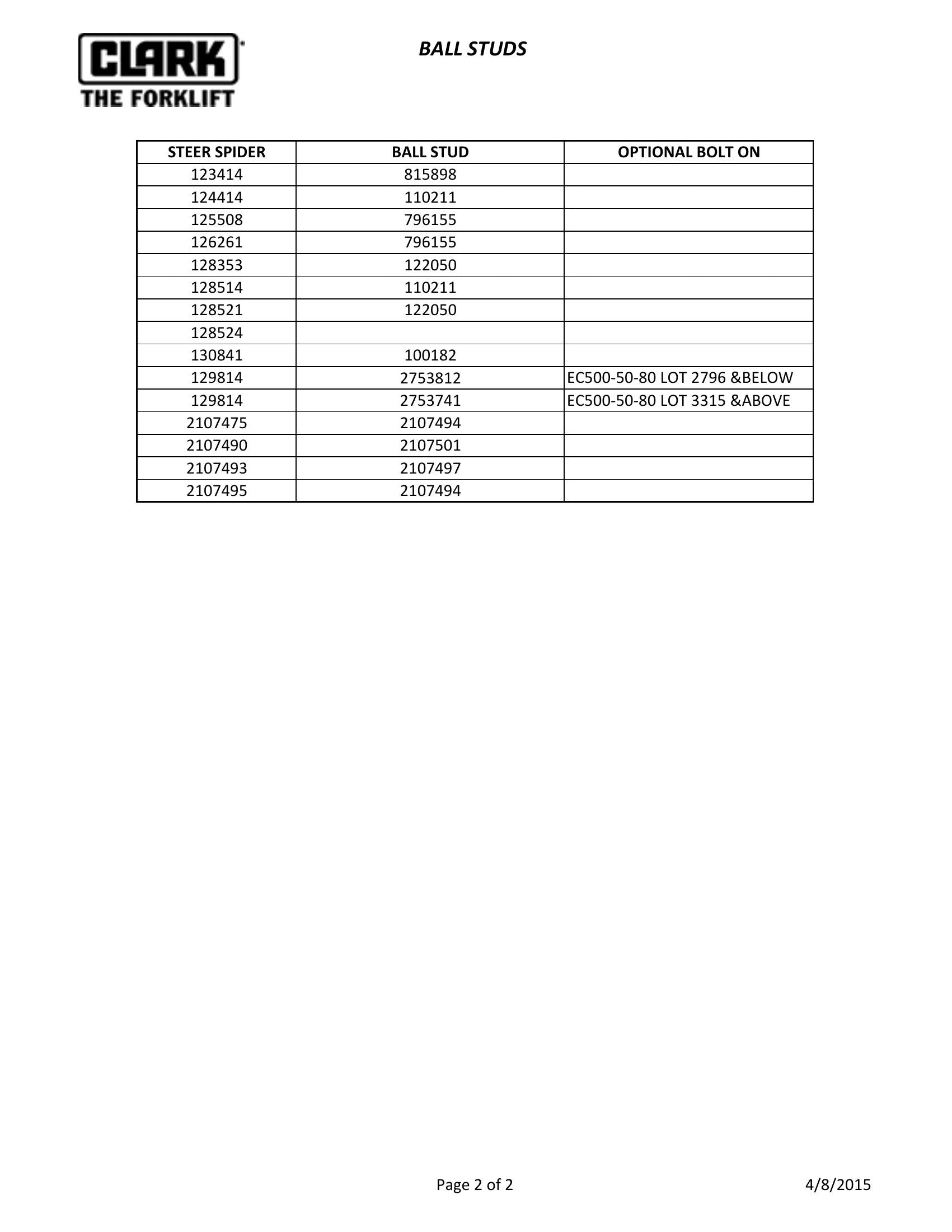 Lista de Referência de Peças Peça Avulsa Clark Peça avulsa genérica - Pinos Esféricos para Aranha de Direção e conjuntos de parafuso opcional - aplicável a múltiplos modelos Clark (Ball Studs) - página interna