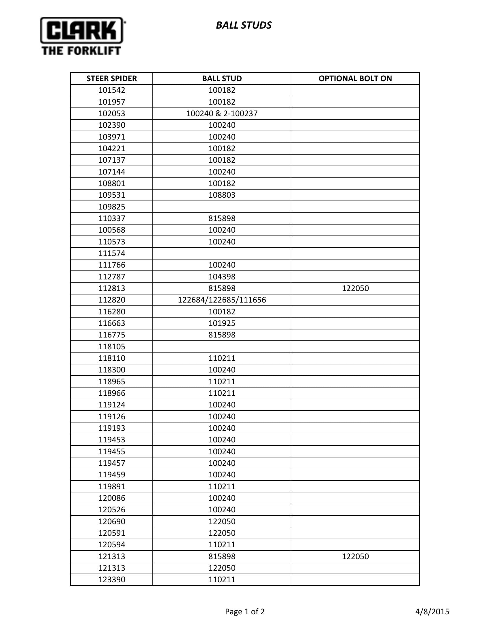 Lista de Referência de Peças Peça Avulsa Clark Peça avulsa genérica - Pinos Esféricos para Aranha de Direção e conjuntos de parafuso opcional - aplicável a múltiplos modelos Clark (Ball Studs) - página interna