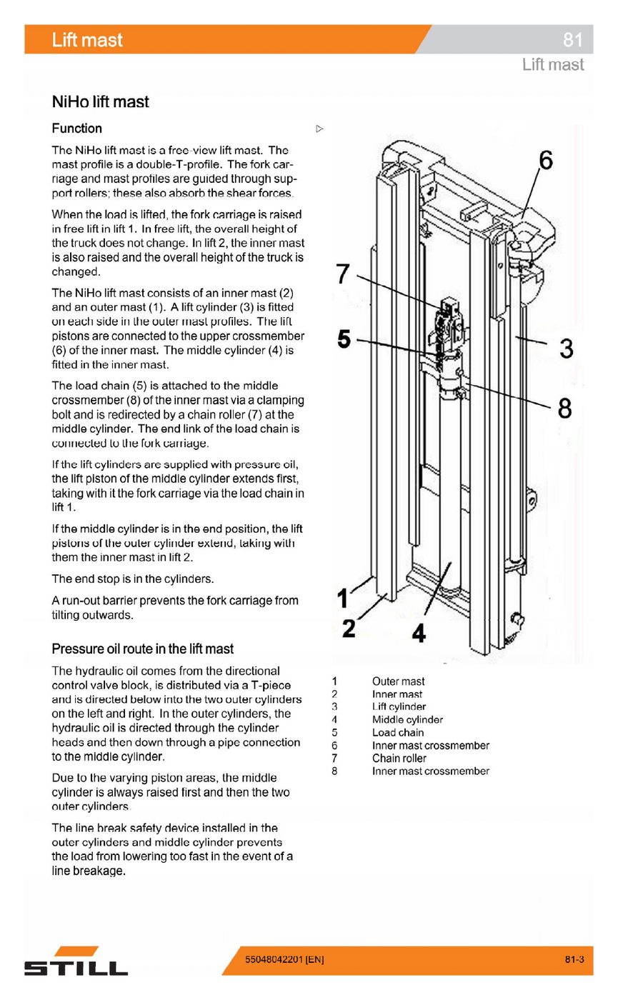MANUAL DE SERVIÇOS DE OFICINA PDF EMPILHADEIRAS RX50-10 RX50-13 RX50-15 RX50-16 - STILL — diagrama de peças 3