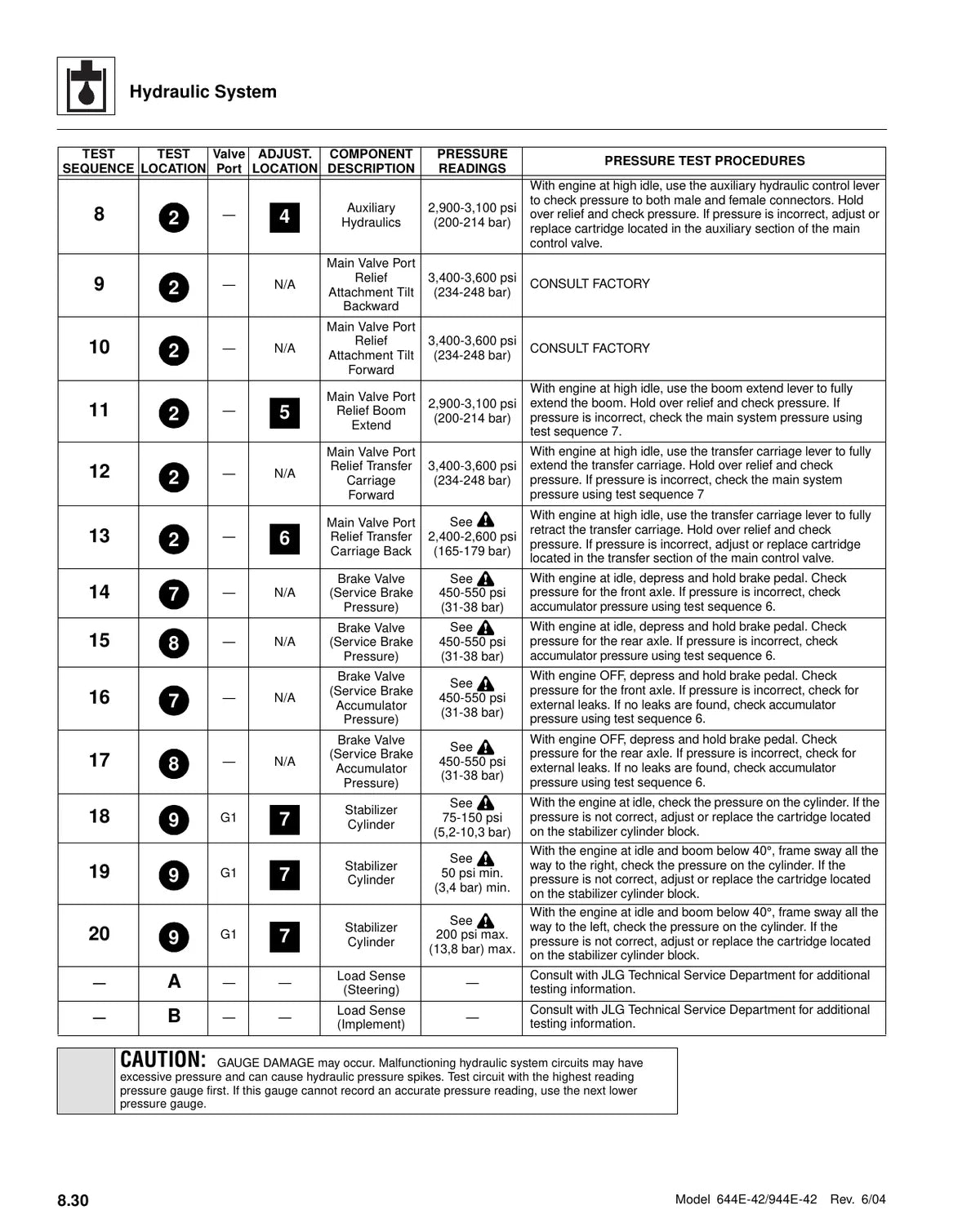 Manipulador Telescopico Lull · 644E-42, 944E-42 — máquina, figura técnica 1