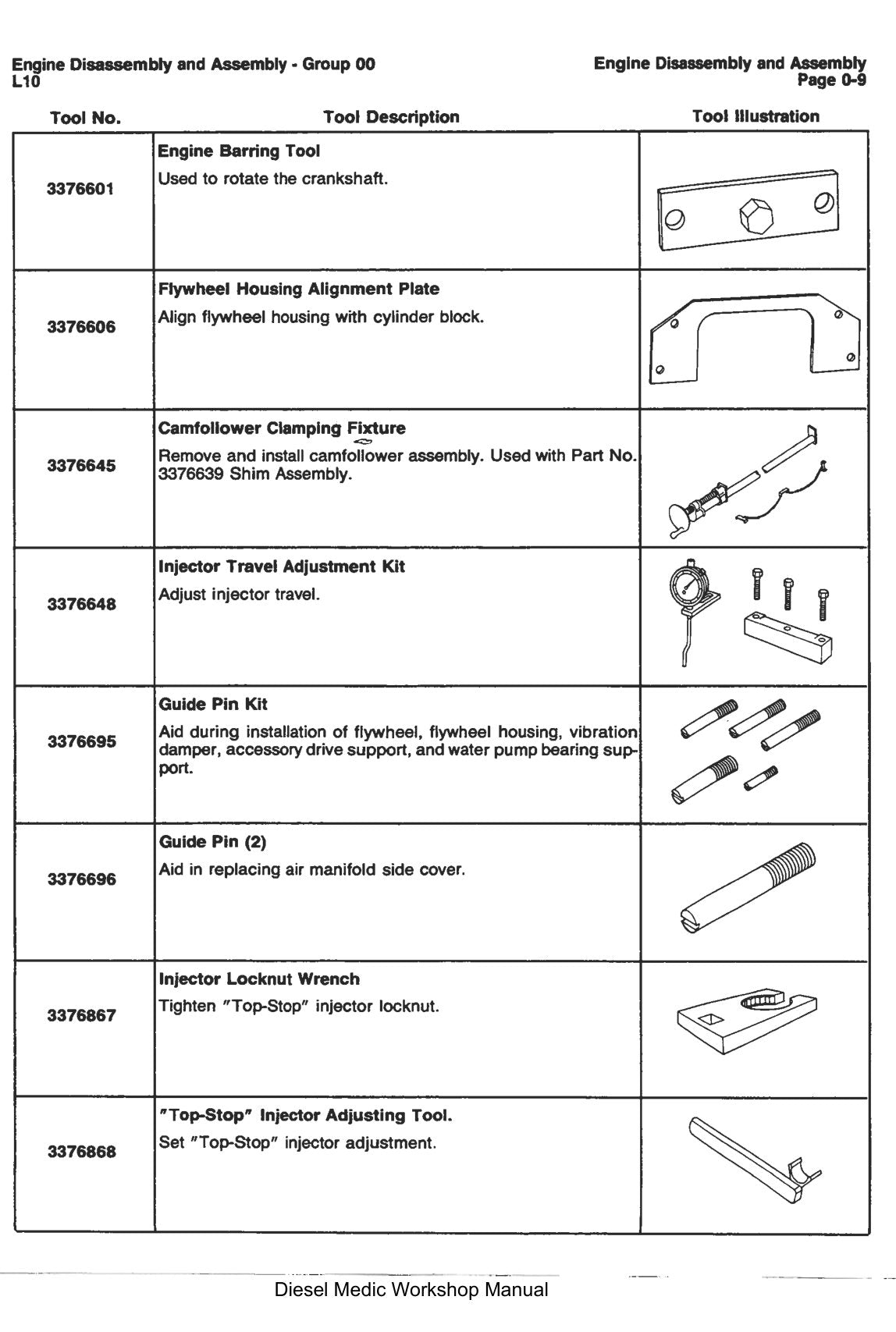 Página do manual - L10 Series (Cummins)