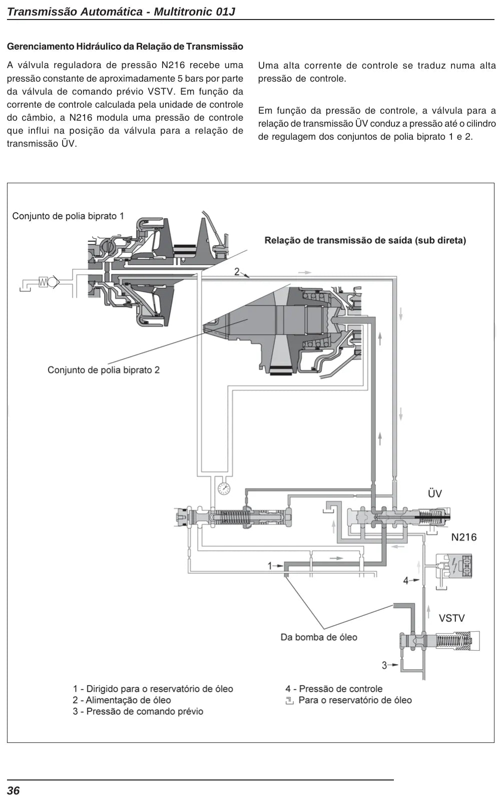 Audi / Volkswagen 01J Multitronic (CVT) — figura técnica 1