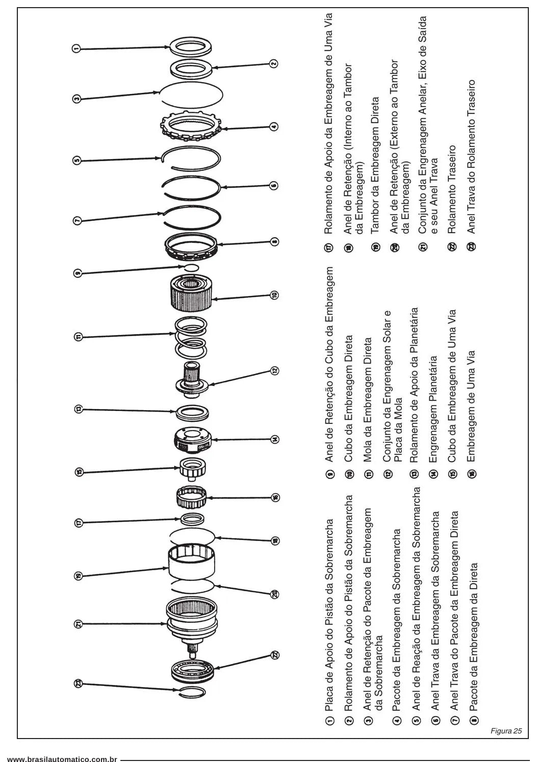 Manual de Reparação Câmbio Automático Chrysler 42RE (A500SE) — página interna 2 do PDF (Manual de Reparação)