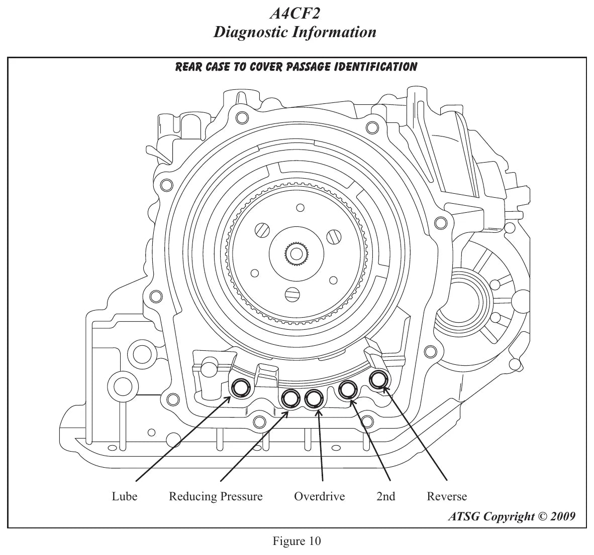 Manual de Diagnóstico Câmbio Automático Hyundai Kia A4CF2 (Inglês) — página interna 1 do PDF (Manual de Diagnóstico)