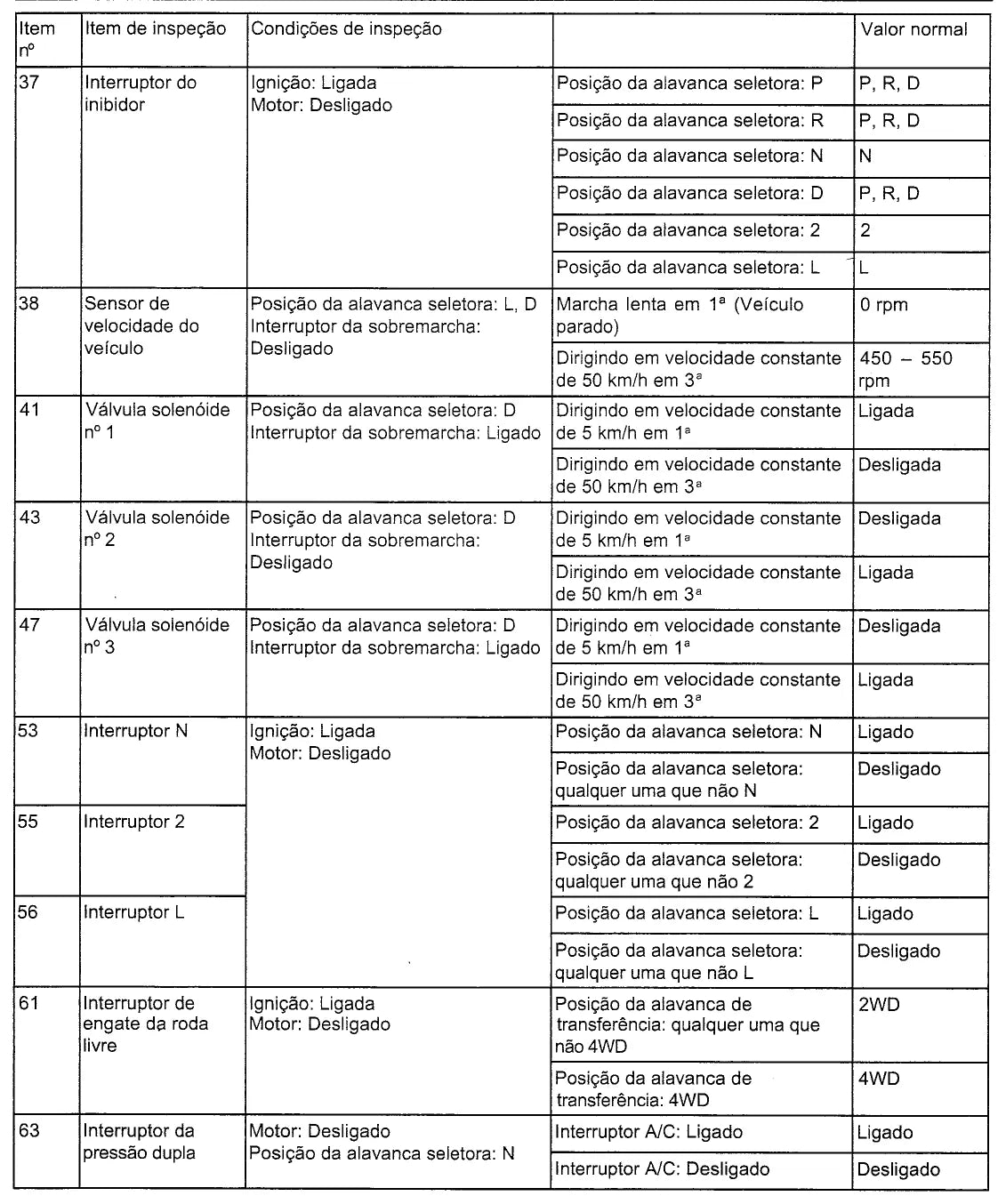 Manual de Reparação Câmbio Automático Aisin AW 0372LE R4AW4 V4AW4 — página interna 1 do PDF (Manual de Reparação)