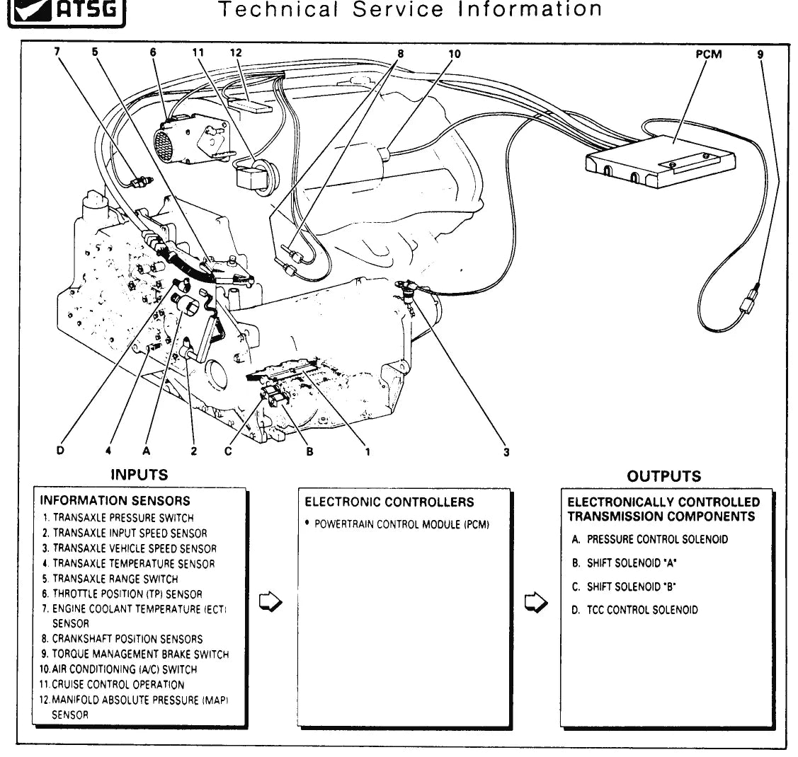 4T80-E — diagrama 1