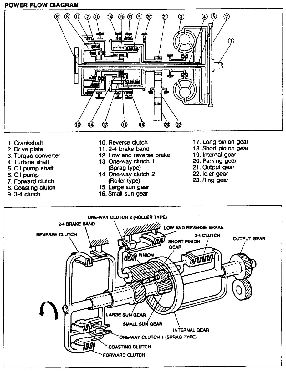 GF4EAT (GF4A-EL) — diagrama 1