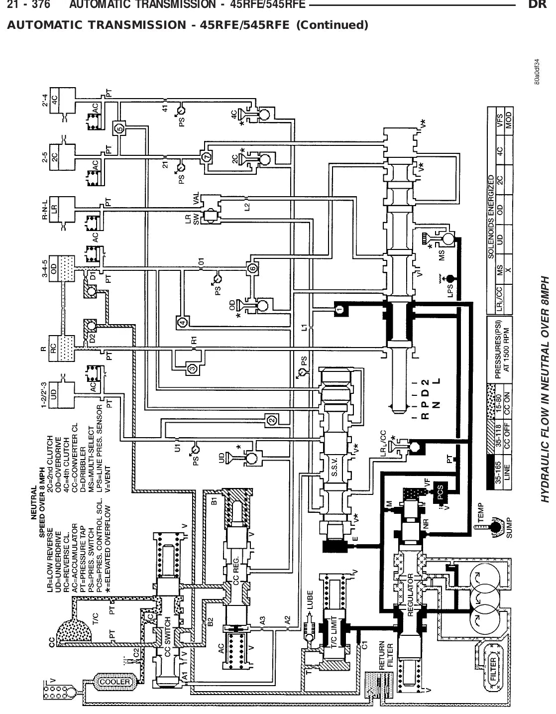 Chrysler 45RFE / 545RFE — figura técnica 1