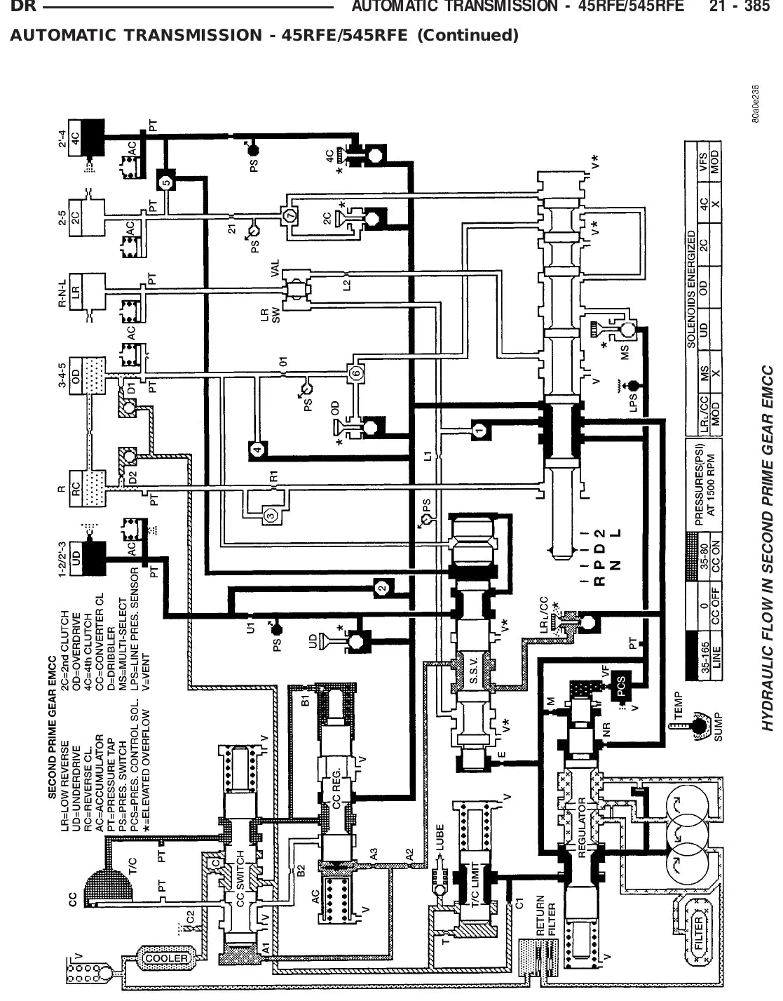 Chrysler 45RFE / 545RFE — figura técnica 2