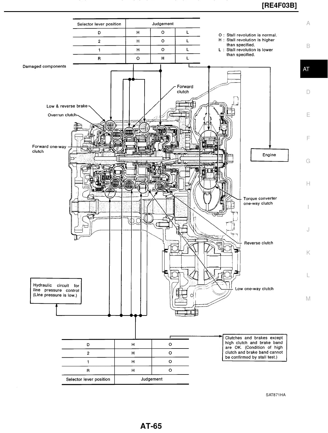Jatco / Nissan RE4F03B — figura técnica 1