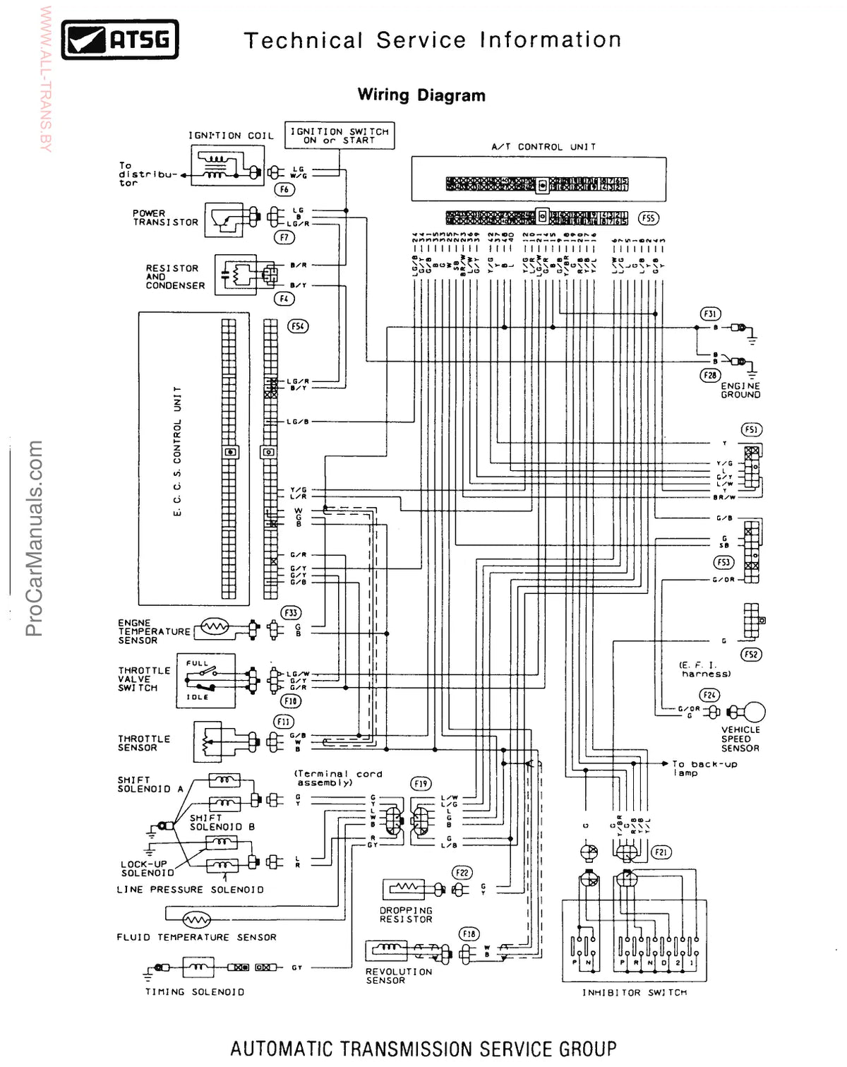 Nissan / Jatco RE4R02A — figura técnica 1