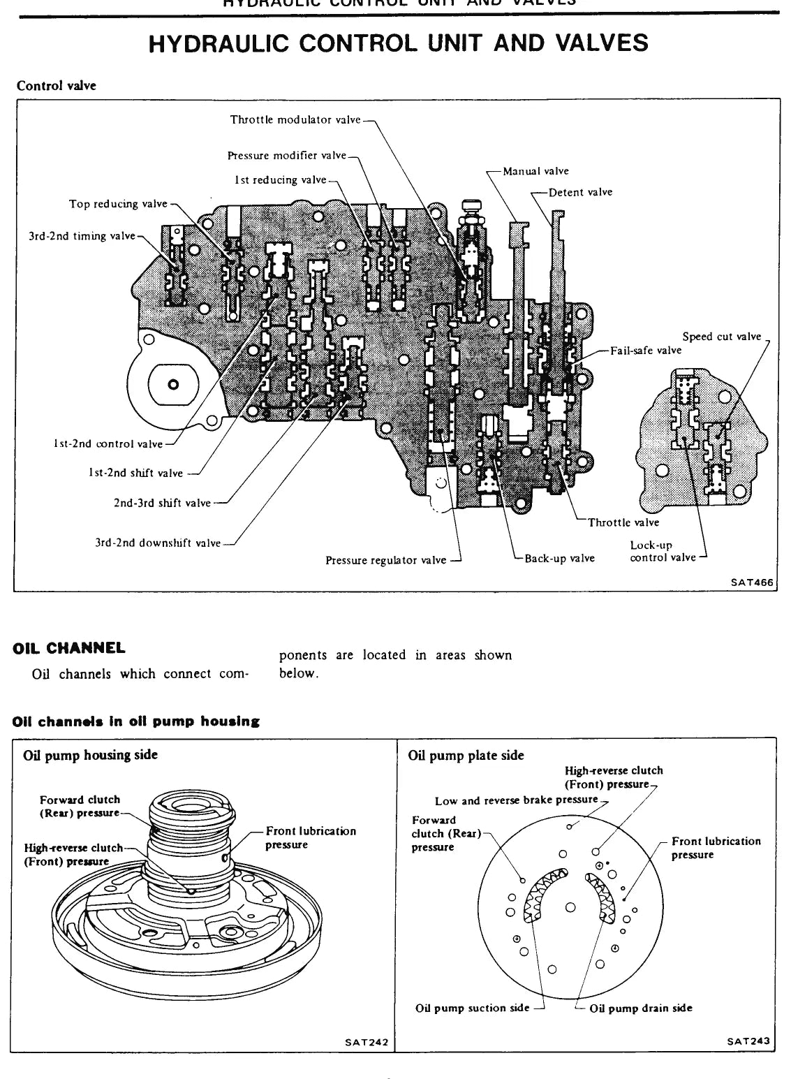 Nissan / Jatco RL3F01A — figura técnica 1