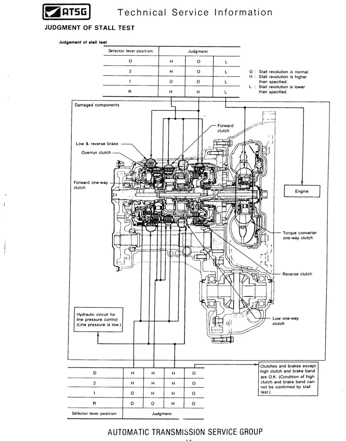 Nissan / Jatco RL4F03A / RL4F03V — figura técnica 1
