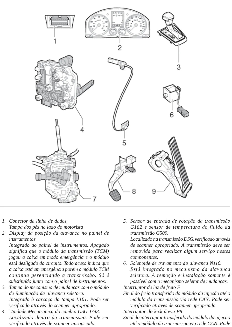 02E DSG (DQ250) — diagrama 2