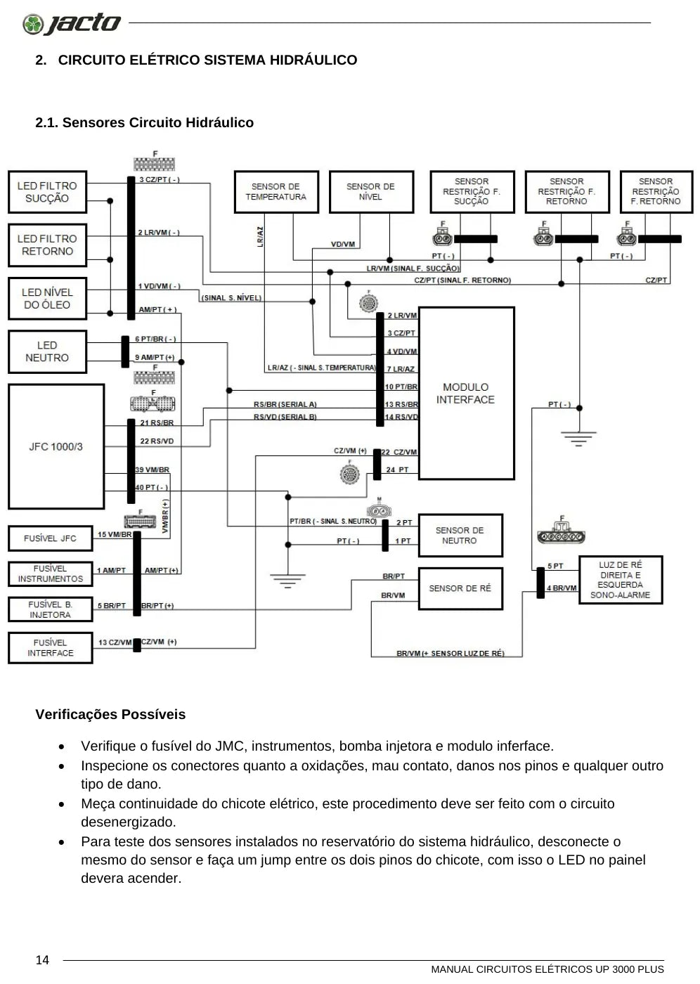 Manual de Circuitos Elétricos Jacto Uniport 3000 Plus — amostra 1 de página interna do documento