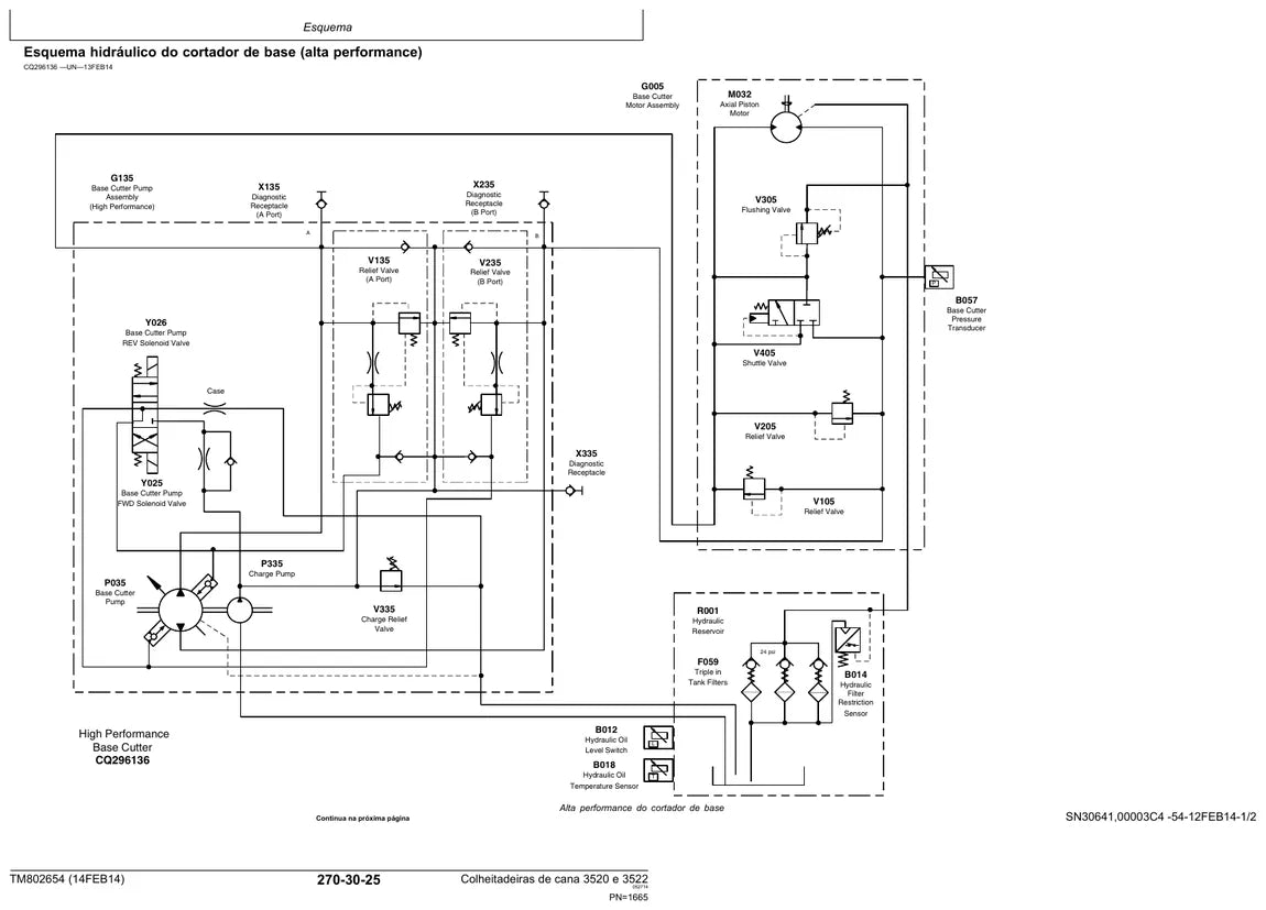 Página interna 3 — Manual Técnico John Deere Colhedora 3520 — códigos de falha