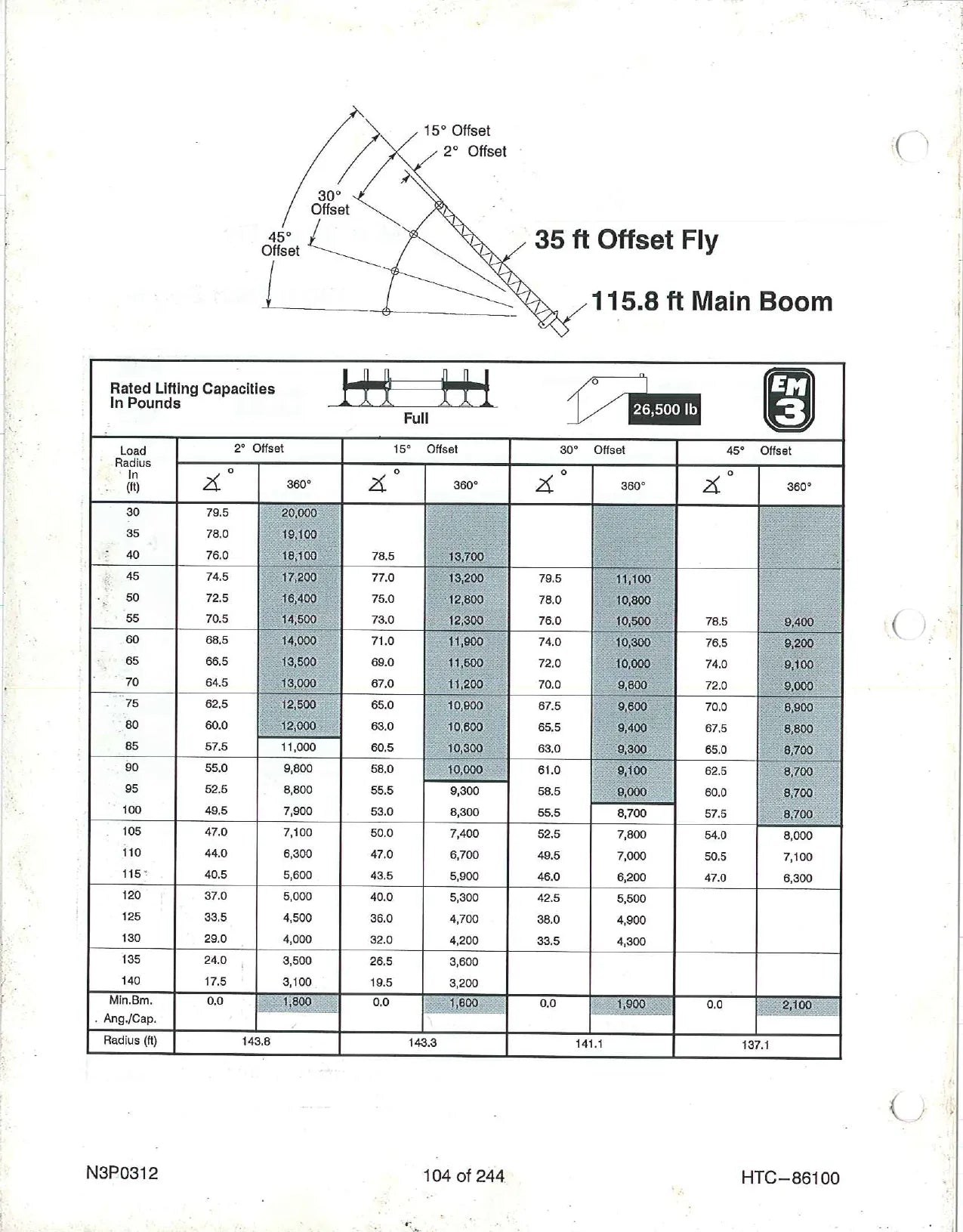 Página ilustrada do Manual de Operação Link-Belt HTC-86100 com as posições numeradas