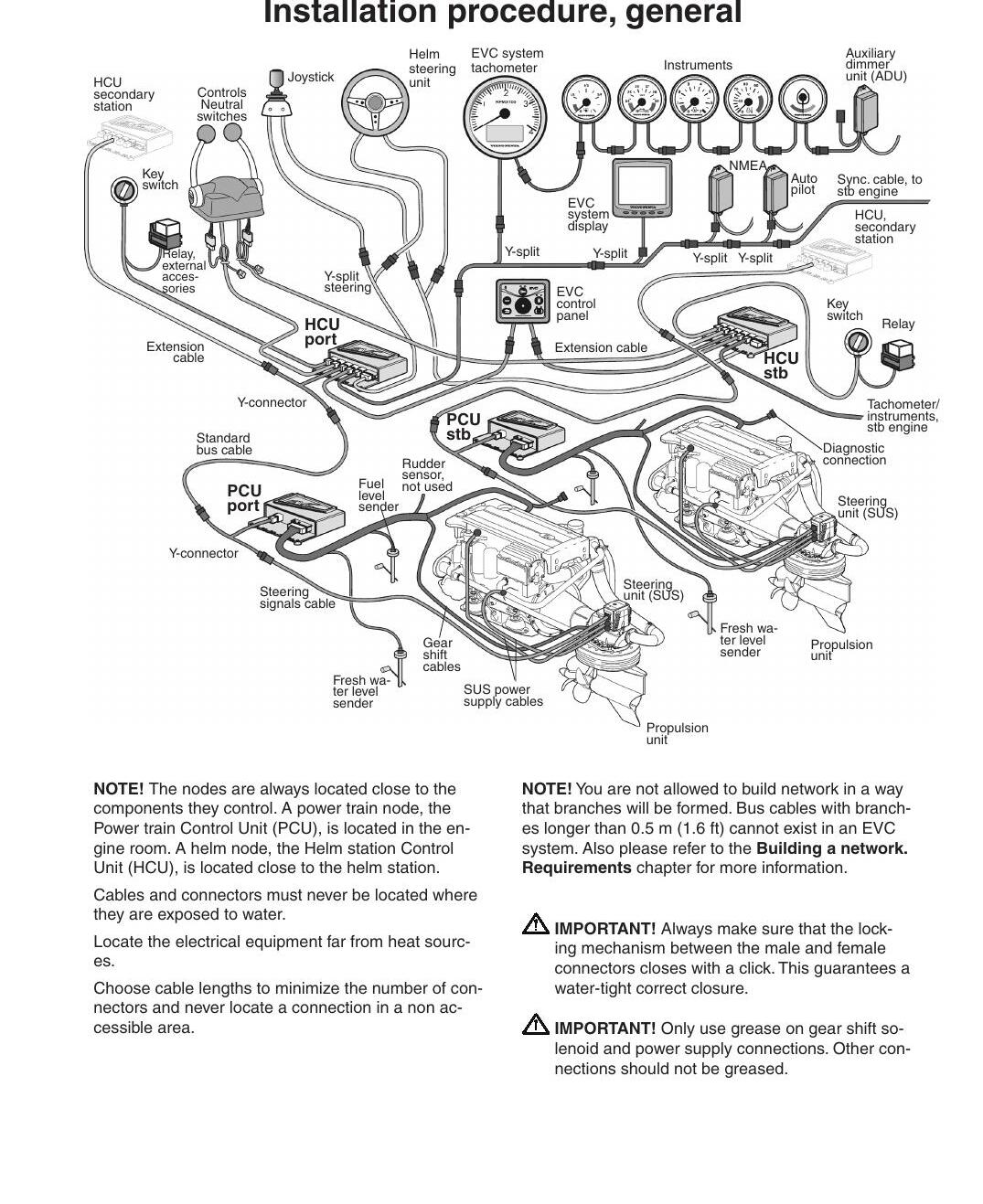 Manual de Instalação Volvo Penta EVC-C Electronic Vessel Control (IPS 350-600 Marítimo) - página estratégica 1