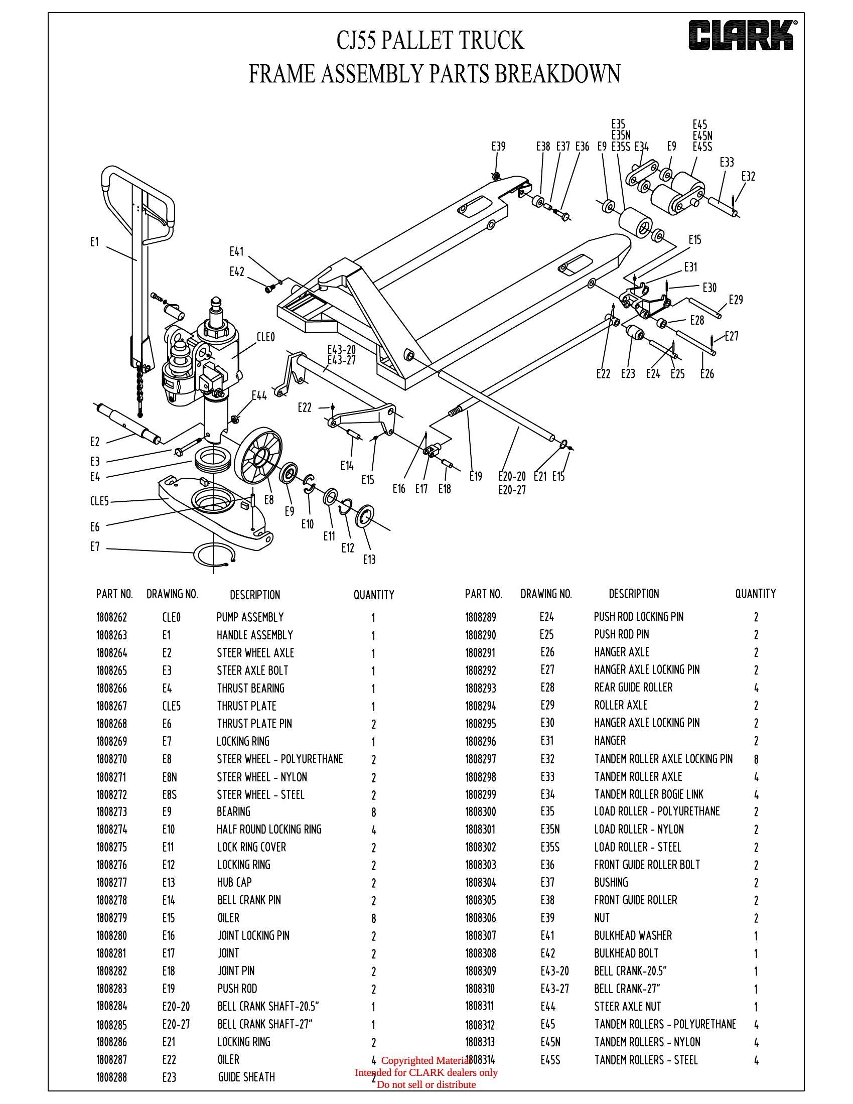 Manual de Instruções Transpaleteira Clark CJ55 (inferido pelo nome do arquivo; não citado explicitamente no ) - página interna