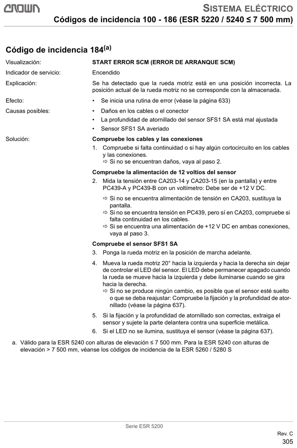Crown ESR5200 — página 1