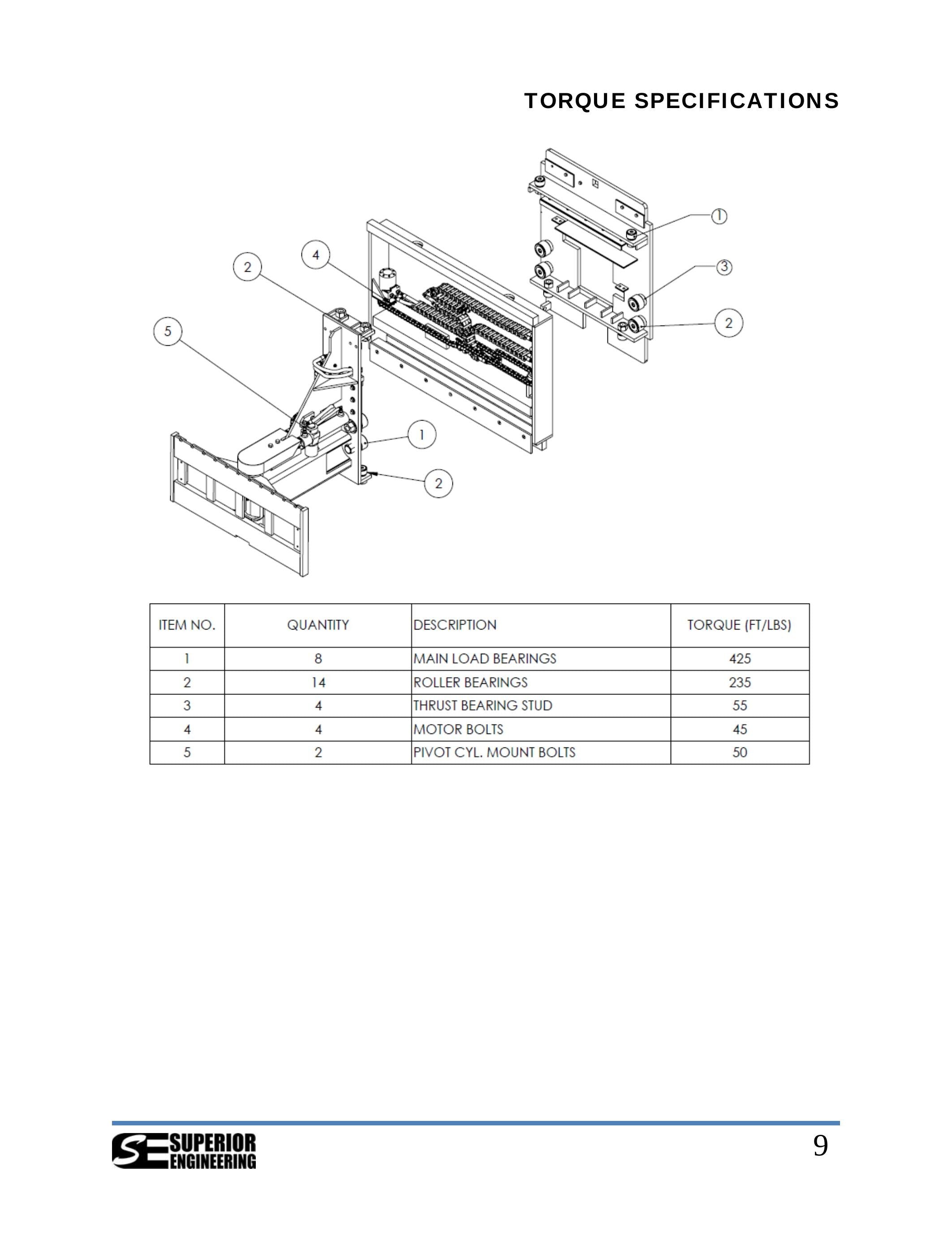 Manual de Manutenção e Peças Anexo/Attachment Superior Engineering Turret Master Attachment - Generation III (Gen-3 Turret) - página interna